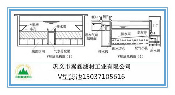 V型濾池 V型濾池